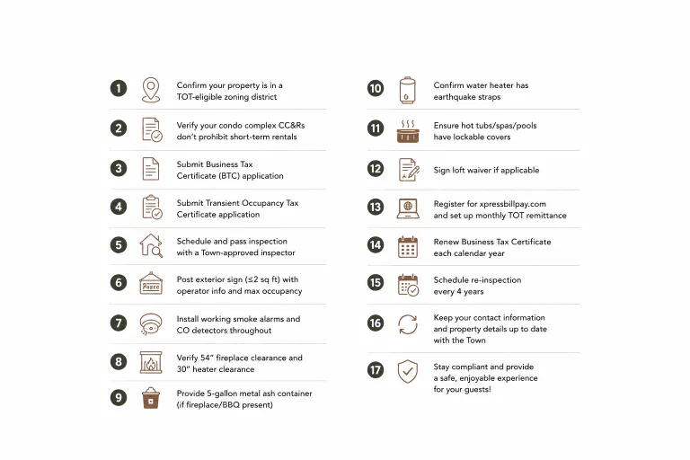 Checklist with 17 numbered steps for property management, including inspections, permits, safety requirements, utility checks, and registration for compliance.