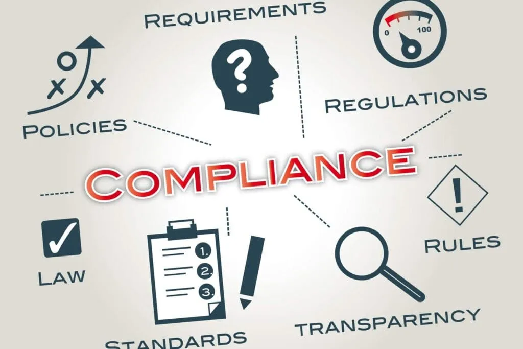 A compliance circle in the realm of property management in Mammoth Lakes.